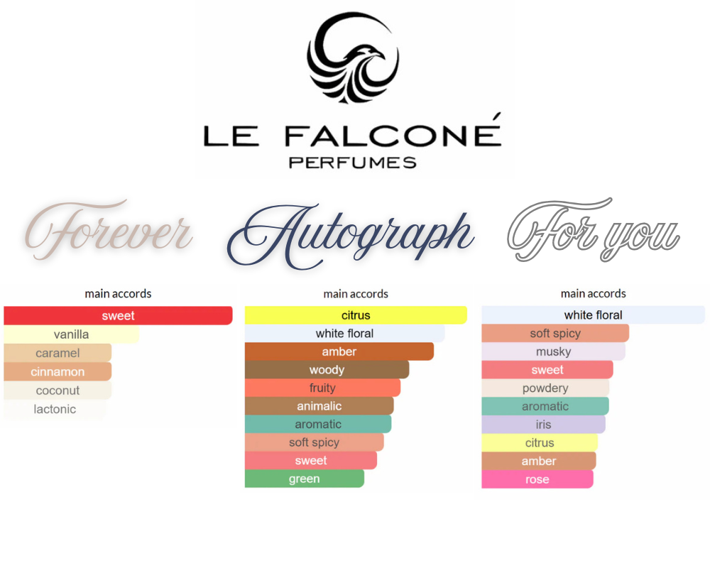 The Risala Niche Collection Bundle | Risala For You By Le Falcone Women | Risala Forever By Le Falcone Women | Risala Autograph By Le Falcone Men
