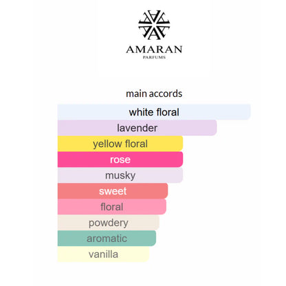 Uqab Rihla By Amaran Eau De Parfum 100 ML (3.4 FL OZ) Unisex